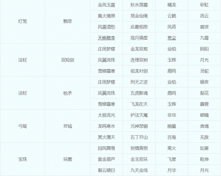 梦幻转门派武器能跟着转吗（梦幻西游关于转门派规则介绍）