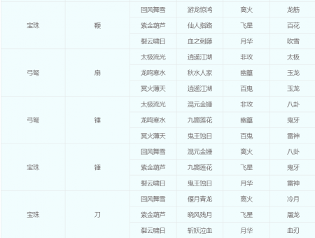 梦幻转门派武器能跟着转吗（梦幻西游关于转门派规则介绍）