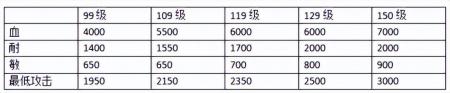 神武4s手游天策加点（神武天策pk属性加点）