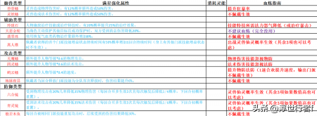 如果更换法宝血炼属性（梦幻新诛仙法宝血炼攻略）