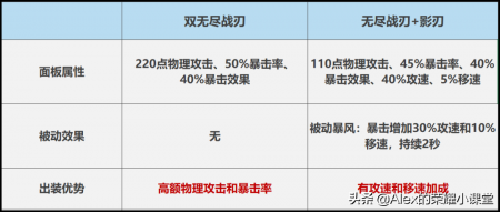 购买两件战刃一共可以增加50%的暴击率对吗（王者荣耀战刃属性叠加）