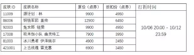 电玩ez皮肤值得入手吗（LOL半价皮肤图鉴）