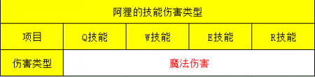 lol九尾妖狐是什么位置（英雄联盟九尾妖狐装备合成顺序）