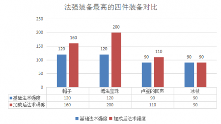 lol九尾妖狐是什么位置（英雄联盟九尾妖狐装备合成顺序）