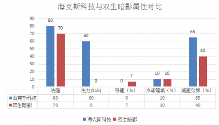 lol九尾妖狐是什么位置（英雄联盟九尾妖狐装备合成顺序）