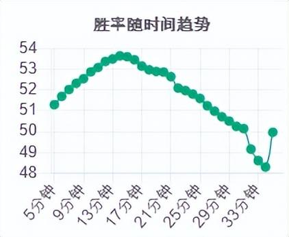 雷克赛打野天赋怎么加点（LOL雷克赛技能和天赋）