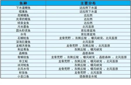 魔兽烹饪攻略150之后去哪学（wlk烹饪专业图纸攻略）