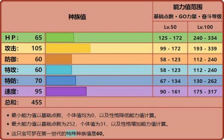 洛克王国火爆猴怎么培育（洛克王国火暴猴各个世代的配招）