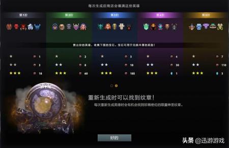 dota2商店怎么调到右边（刀塔边路商店玩法）