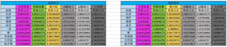 血色风暴是谁的技能（DNF男街霸先行加点攻略）