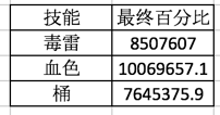 血色风暴是谁的技能（DNF男街霸先行加点攻略）