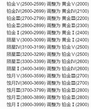 永劫无间段位继承规则（永劫无间段位排行介绍）