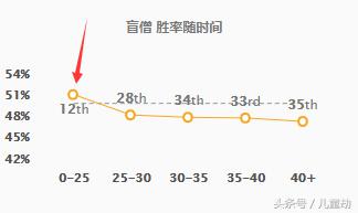 英雄联盟手游瞎子出装（LOL秒人流盲僧出装）