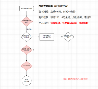 梦幻西游水陆大会副本攻略（梦幻手游水陆大会副本打法）