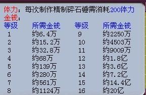 碎石之锤怎么用怎么获得（梦幻西游碎石之锤使用方法）