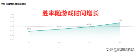 中单拉克丝带什么召唤师技能（LOL拉克丝技能介绍）