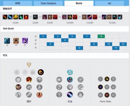 lol新版本狐狸出装顺序2023（新赛季狐狸出装）