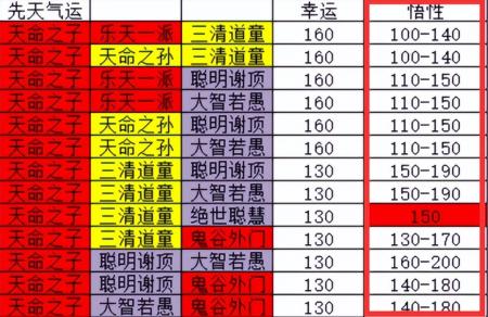 鬼谷八荒筑基逆天改命推荐（拳修逆天改命提升选择）