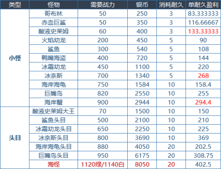 大飞空时代攻略地图宝物（dnf大飞空时代拿神话技巧）