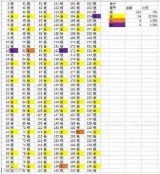 战争宝箱图鉴掉落规律（战争掉宝箱技巧）