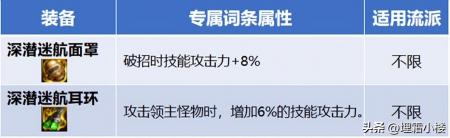 dnf特殊装备是什么部位（地下城自定义装备详细介绍）