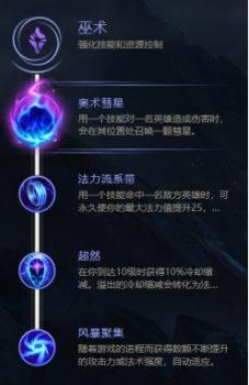 lol符文怎么配2023（英雄联盟符文搭配简易）