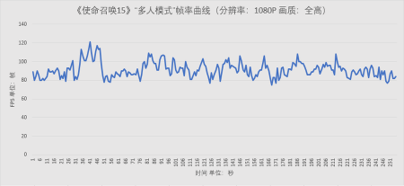 使命召唤黑色行动2是第几部（使命召唤系列黑色行动体验分享）