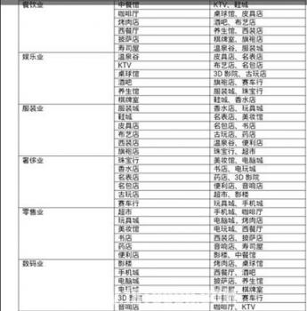 商业大亨攻略秘籍（大富豪2商业大亨进阶指南）