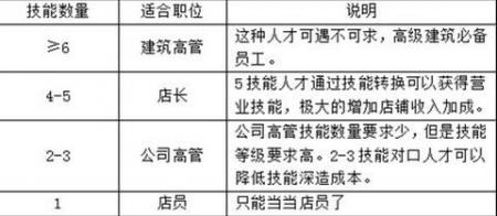 商业大亨攻略秘籍（大富豪2商业大亨进阶指南）