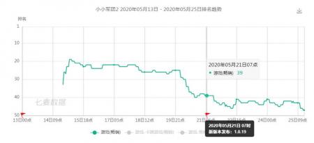 小小军团2为什么下架了(小小军团手游玩法测评)