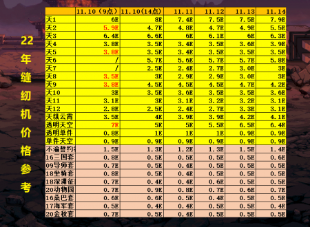 dnf女鬼剑天空套1到12套外观（地下城缝纫机热门时装外观）