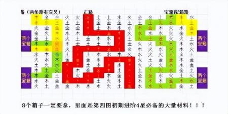 盗墓长生印队伍搭配攻略（盗墓长生印通关阵容推荐）