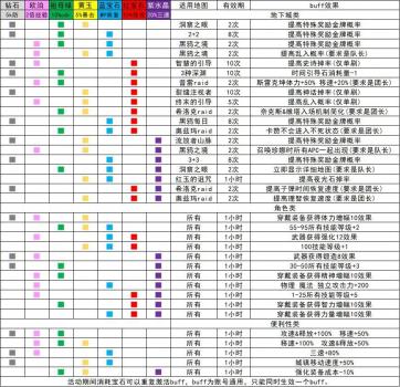 精灵的传说任务流程图片（DNF精灵传说活动详细介绍）