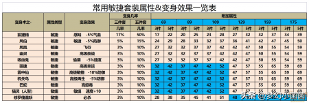 梦幻西游普陀山技能怎么点（梦幻手游普陀山技能选择）