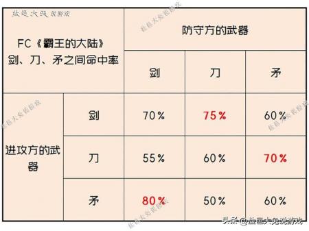 霸王的大陆武器一览（霸王的大陆武将换兵器类别）