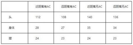 cf王者之翼值得入手吗（cf手游王者之翼属性评测）