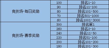 奥奇传说怎么快速升级技能（奥奇传说新手提升技巧）