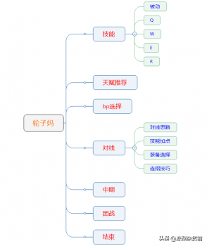 战争女神打什么位置（英雄联盟战争女神玩法攻略）