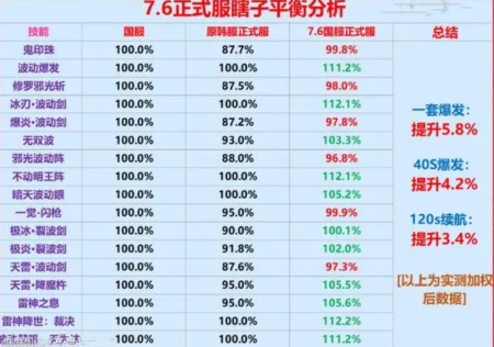 dnf阿修罗110版本技能加点（地下城阿修罗三套加点流派）