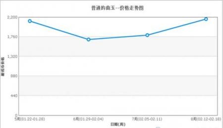 dnf紫色曲玉在哪里获得（地下城紫色曲玉兑换图解）