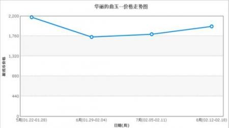 dnf紫色曲玉在哪里获得（地下城紫色曲玉兑换图解）