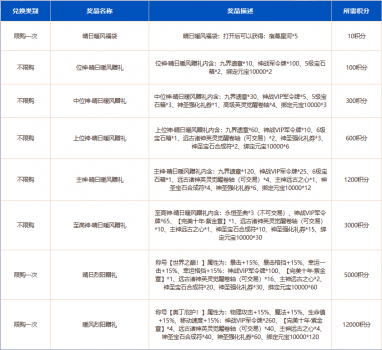 神鬼世界好玩么新手攻略（神鬼世界夏日获得图解）