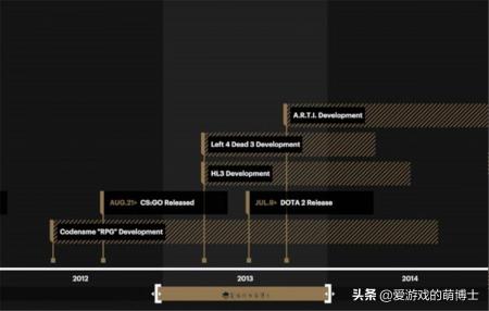 求生之路3为什么不出（求生之路3游戏剧情结局）