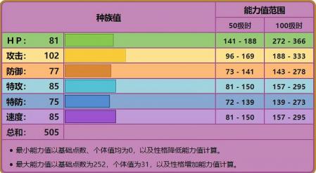 尼多王怎么进化和技能搭配（宝可梦尼多王进化图）