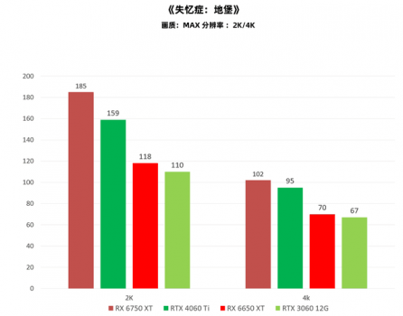 失忆症游戏攻略（失忆症：地堡恐怖游戏图解）