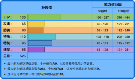 水伊布为什么是人好的选择（精灵宝可梦水伊布形态图片）