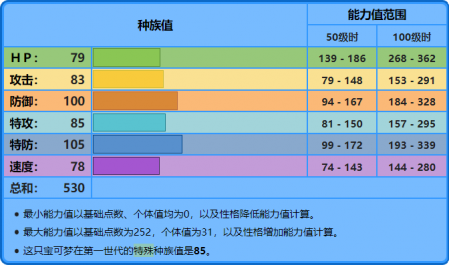 水箭龟性格和配招（宝可梦水箭龟版本配招图文）