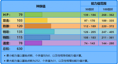 水箭龟性格和配招（宝可梦水箭龟版本配招图文）