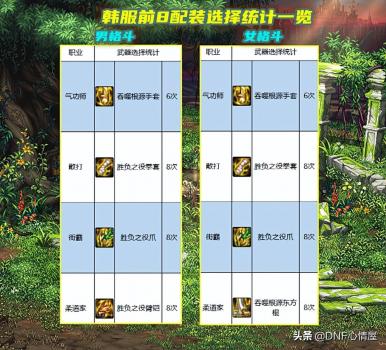 黑暗武士110级装备选择（dnf全职业105级武器介绍）