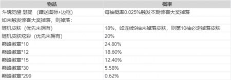 lol英雄联盟活动官网2023（LOL第七个皮肤活动介绍）